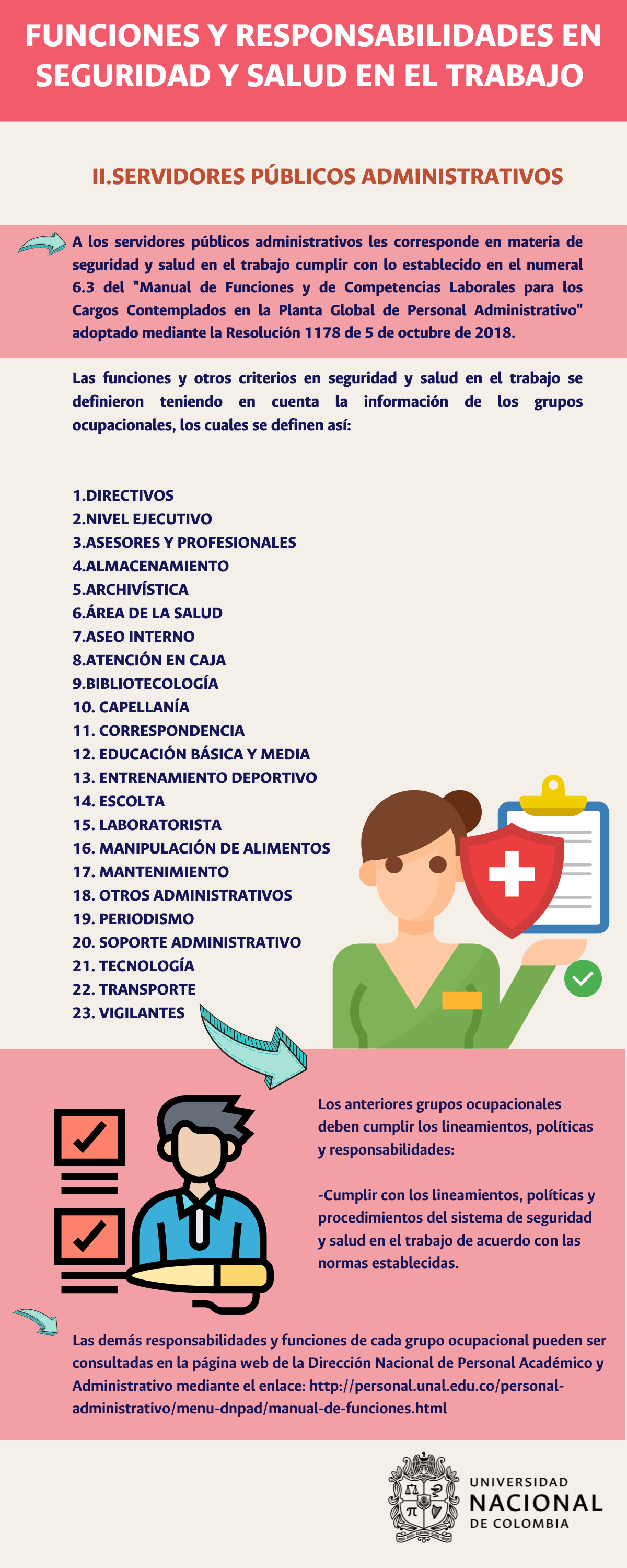 Infografía Funciones y responsabilidades SST 1