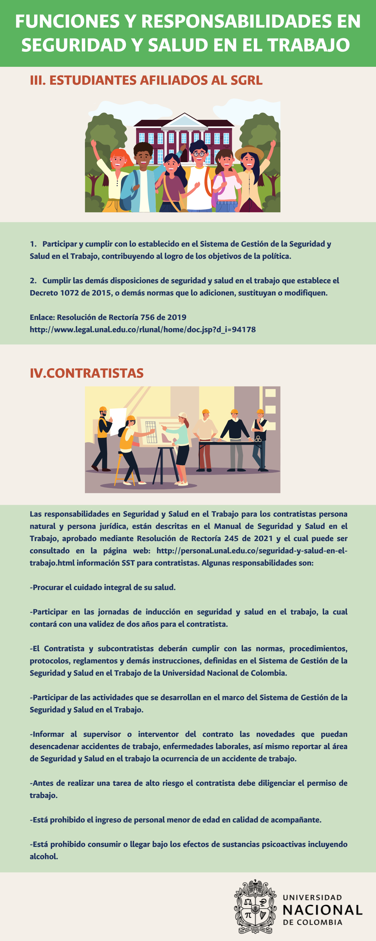 Infografía Funciones y responsabilidades SST 2