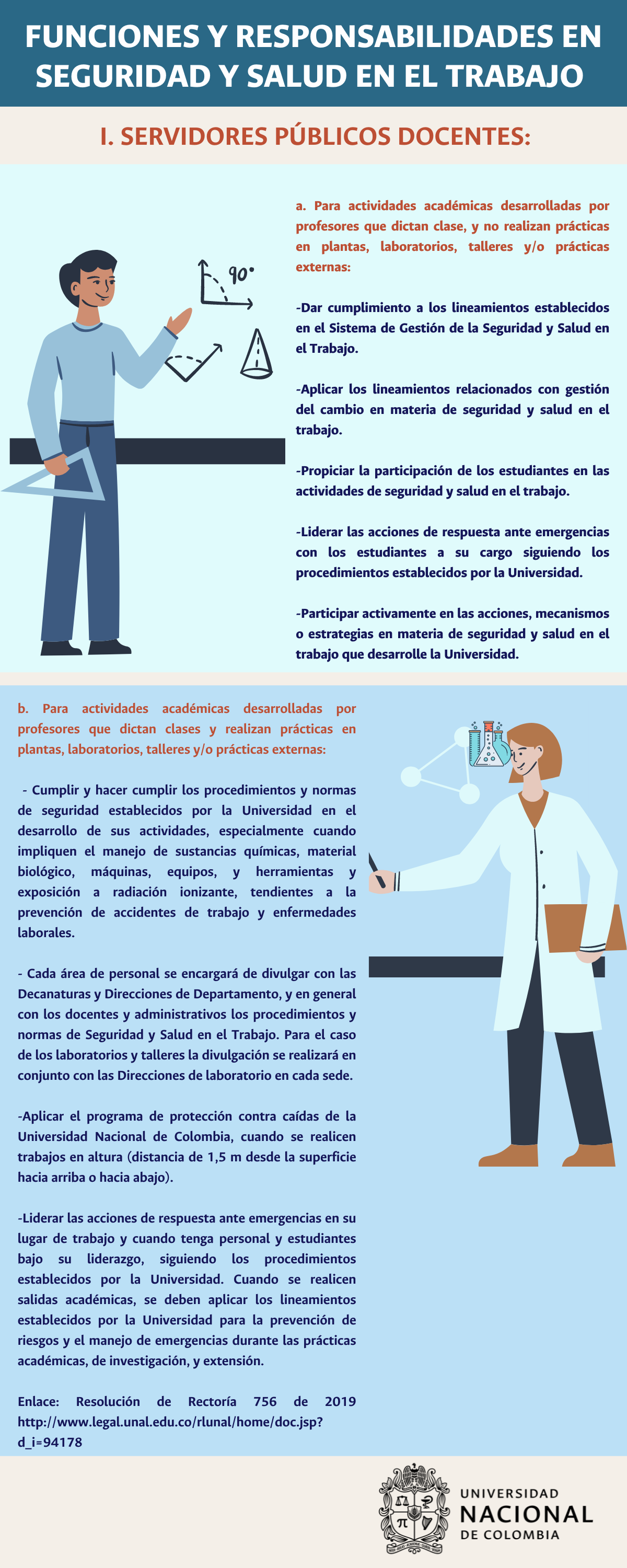 Infografía Funciones y responsabilidades SST 3