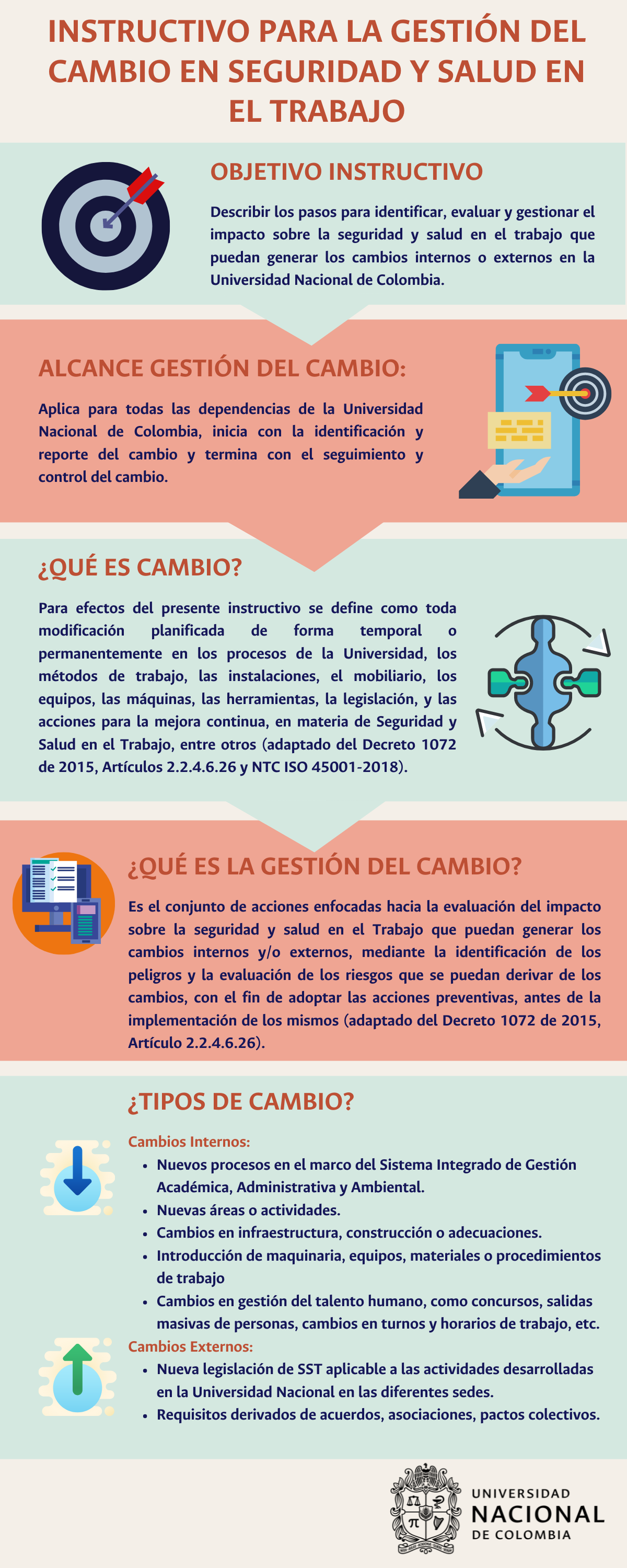 Infografía Gestión del cambio 1 