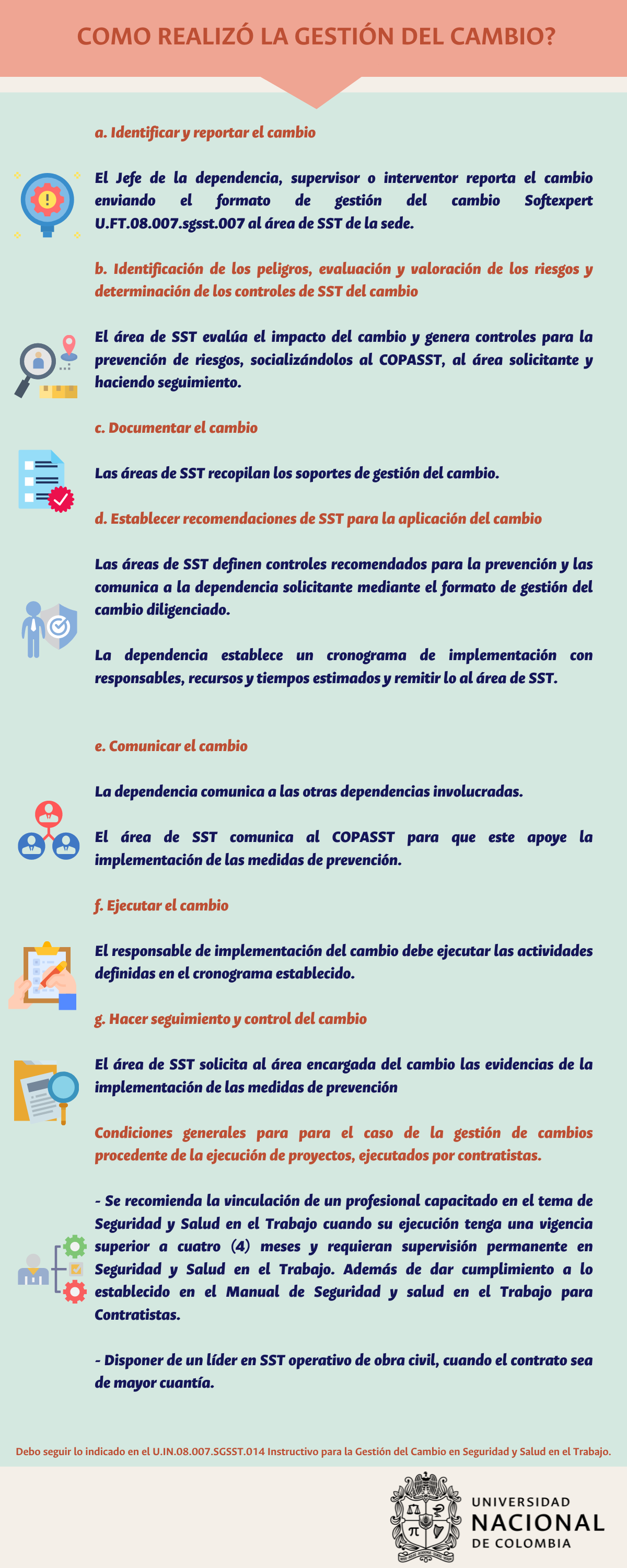 Infografía Gestión del cambio 2